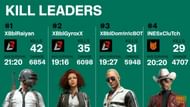 KILL LEADERS after day 4